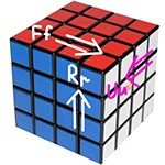 Schema de asamblare a unui cub Rubik's 4x4