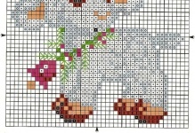 Diagrama de mici broderii mini-cusături încrucișate și mici, dimensiuni mici, descărcare gratuită, motive pentru