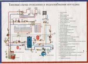 Schemă de conectare a unui cazan electric - cum să îl instalați corect