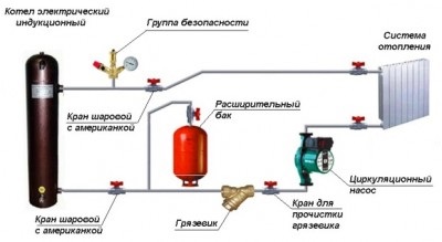 Schema de conectare a cazanului electric la sistemul de încălzire din locuință