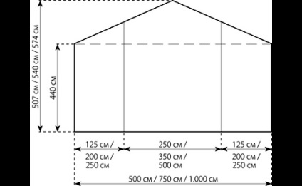Structuri de corturi ale corturilor și avantajele aplicării structurilor de corturi de dimensiuni mari