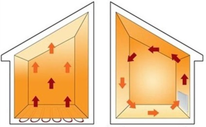 Căldură podea electrică, consumul de energie electrică proprietarii comentarii