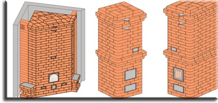 Cuptor consumator de căldură, zidărie de șemineu
