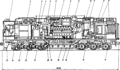 Locomotiva 2te116, locația echipamentului pe locomotivă