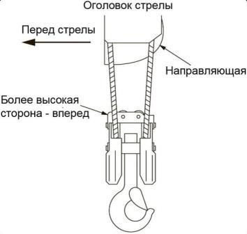 Технічне обслуговування крана-маніпулятора unic