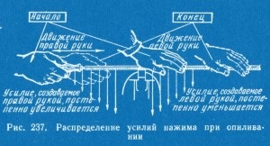 Tehnici și tehnici de depunere, literatură tehnică online