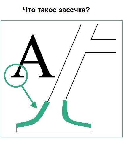 Tipografia literelor de e-mail