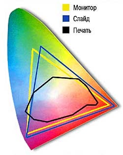 Corecția tonurilor și culorilor utilizând curbele de gradare