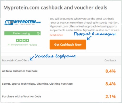 Topcashback - как да се запишете на покупки в чужди магазини