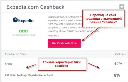 Topcashback recenzie serviciu, recenzii