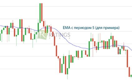 И плоска тенденция на валутния и други финансови пазари