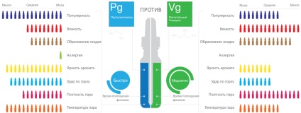 Cartea de novice pg vg în lichid pentru e-țigarete