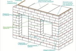 Lerakódott blokkok elhelyezése saját kéztechnológiával