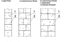 Montarea blocurilor de aerocrite cu tehnologie proprie