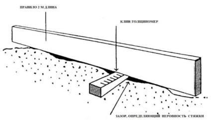 Montarea unui laminat pe o podea de beton cu o tehnologie de substrat și recomandări