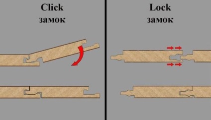 Egy rétegelt lemez betonpadlóra helyezése egy hordozó technológiával és ajánlásokkal