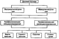 Személyzeti karrier karrierfejlesztési lehetőségek, a megfelelő beállítás