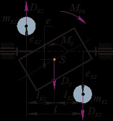 Mechanizmusok kiegyenlítése és a rotorok kiegyensúlyozása 1