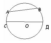 Lecția de matematică este acest cerc minunat!