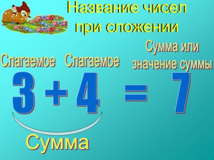 Lecția de matematică din clasa I este adăugarea, suma, valoarea sumei