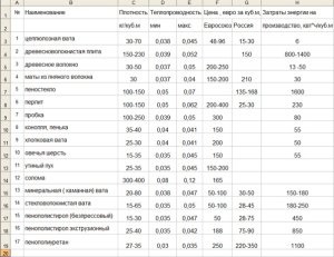 Încălzirea pereților din interiorul unei case de cadre, precum și izolarea interioară a propriilor mâini