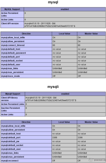 Web server pe freebsd