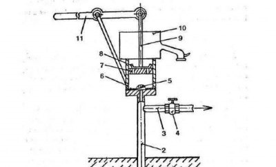 Tipuri de pompe pentru sonde mecanice, șurub, cal, vid, tija, injector,