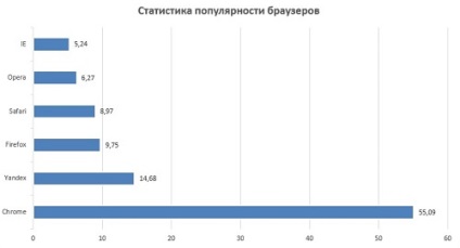 Plecăm pe Internet