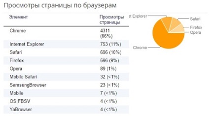 Plecăm pe Internet