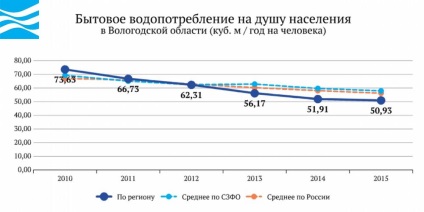 Oroszország vize - a Vologda régió (Oroszország) Oroszország vize - Vologda régió