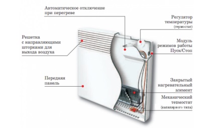 Convectoare termice pe perete - cum să alegi și cum să te instalezi