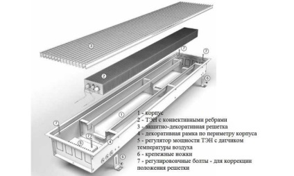 Víz fal hő konvektorok - hogyan kell kiválasztani és hogyan kell telepíteni magát