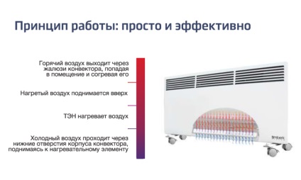 Convectoare termice pe perete - cum să alegi și cum să te instalezi