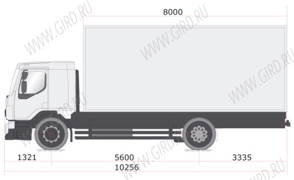 Volvo camion izotermic