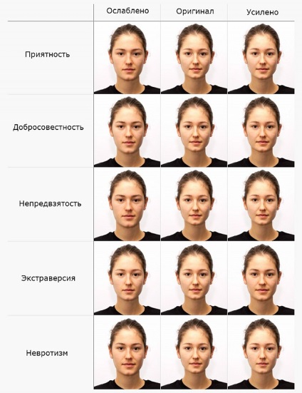 Iată cum ne judecă oamenii în ceea ce privește caracteristicile faciale