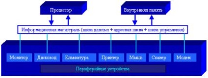 În valvă, nu sunt conectate tranzistoare în așa fel încât să se realizeze operația de inversare