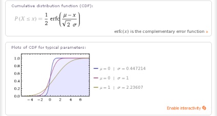 Wolframalpha în distribuțiile probabilităților ruse continue în wolfram, alpha