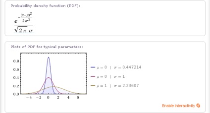 Wolframalpha în distribuțiile probabilităților ruse continue în wolfram, alpha