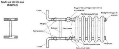 Înlocuirea și conectarea radiatoarelor (încălzitoare de încălzire) cu instrucțiuni pas cu pas