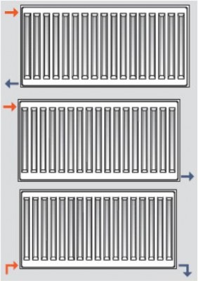 Înlocuirea și conectarea radiatoarelor (încălzitoare de încălzire) cu instrucțiuni pas cu pas