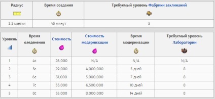 Vraja de înghețare - ciocnirea clanurilor wikipedia