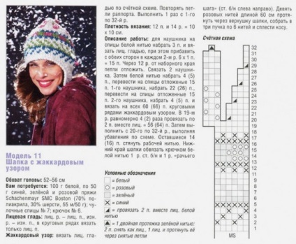 Pălărie tricotată tricotată cu modele și descriere