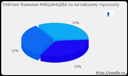 Semnificația numelui Maksantsev