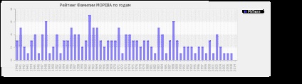 Semnificația numelui mării