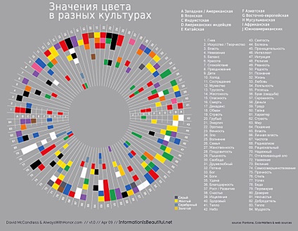 Importanța culorilor în diferite țări ale lumii