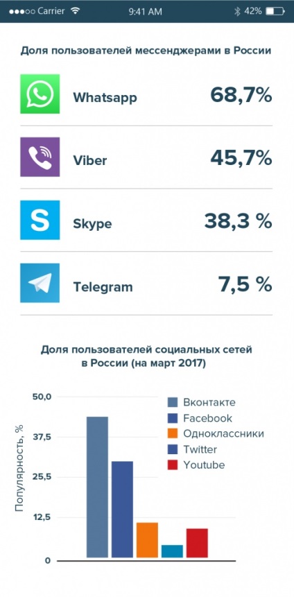 10 sfaturi pentru promovarea în rețelele sociale, mașini de blog