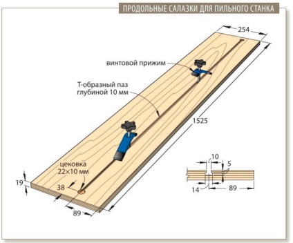 5 Prelucrarea primară a plăcilor fără mașini de rabotat