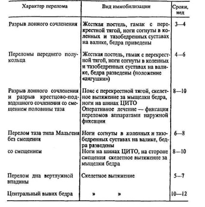 6 Lectura fracturilor de șold ale bazinului