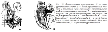 Abces, flegmon din spațiul okolohlotchnogo - un bun portal dentar, bun