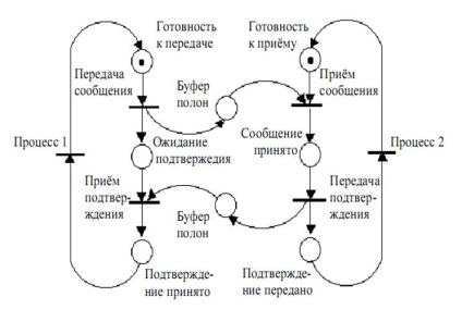 Algoritm pentru construirea unui copac finit - stadopedia